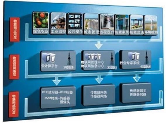 ��(li��n)�W(w��ng)�аl(f��)����